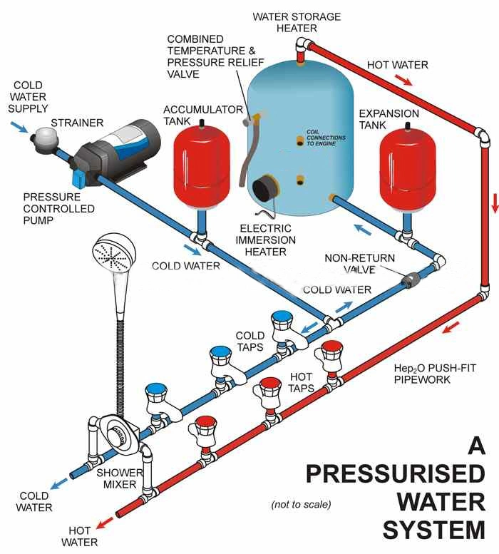 High Pressure Rubber Bladder Type Constant Pressure Water Tank Horizontal Pressure Vessel