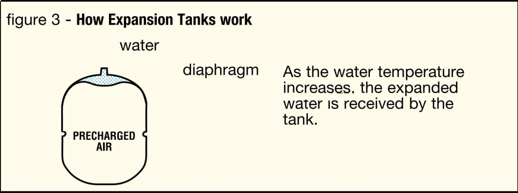 High Pressure Rubber Bladder Type Constant Pressure Water Tank Horizontal Pressure Vessel