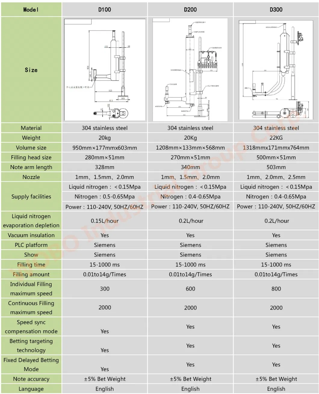 Nitrogen Dosing Ln2 Injection Filling System for Bottle Liquid Preservation