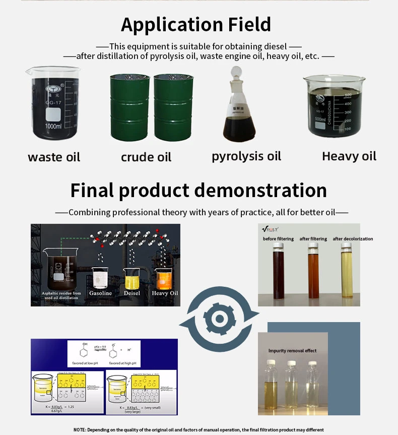 Small Equipment Waste Oil Recovery Plant Waste Oil Recovery Engine Oil Treatment Waste Fully Continuous Pyrolysis