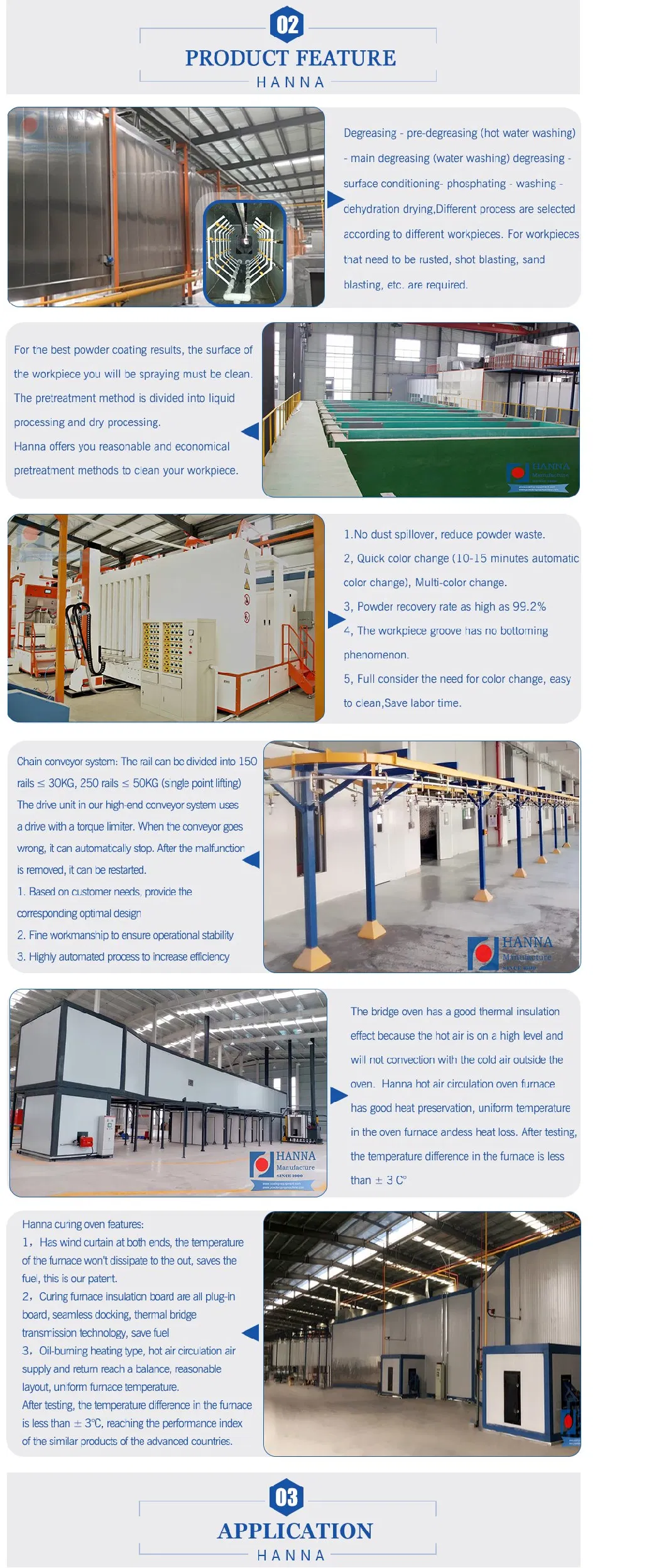 Electric Cabinet Fully Automated Powder Coating Plant Solution