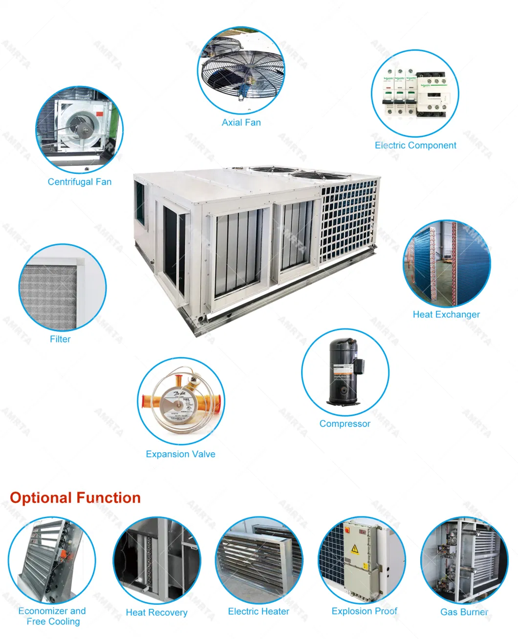 Explosion-Proof Rooftop Packaged Cooling Air Conditioning for Natural Gas Port