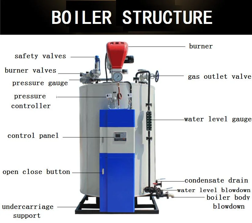 500kg Gas, Oil, Dual Fuel Steam Boiler for Dairy Milk Plant