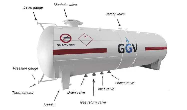 Reliable Oil Storage Solutions: Different Sizes for Every Requirement