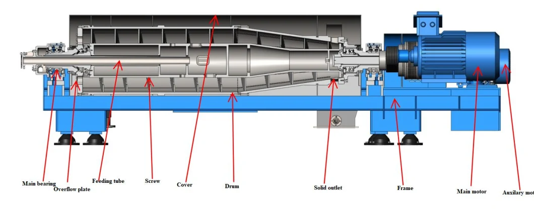 Solid Liquid Mixture Decanter Centrifuge