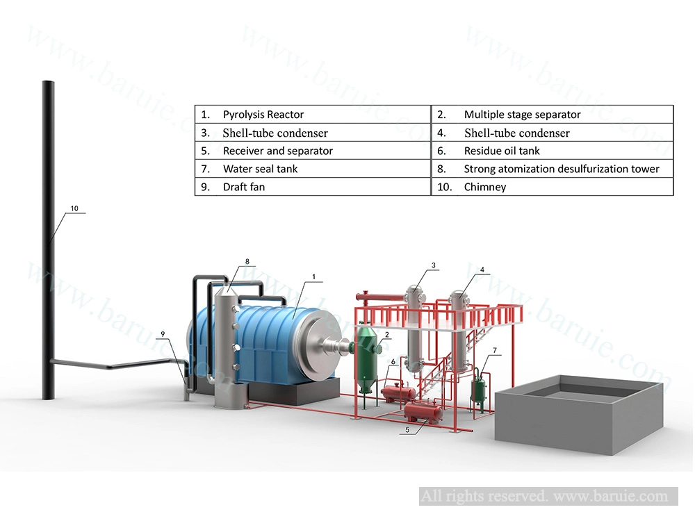 Plastic Tyre Pyrolysis Distillation Plant Skid-Mounted Recycling Equipment to Fuel