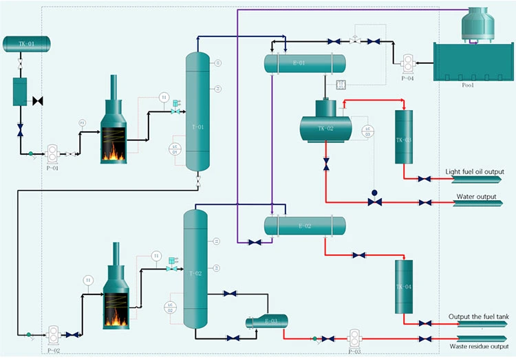 Small Equipment Waste Oil Recovery Plant Waste Oil Recovery Engine Oil Treatment Waste Fully Continuous Pyrolysis