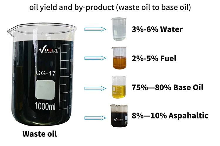 Small Equipment Waste Oil Recovery Plant Waste Oil Recovery Engine Oil Treatment Waste Fully Continuous Pyrolysis