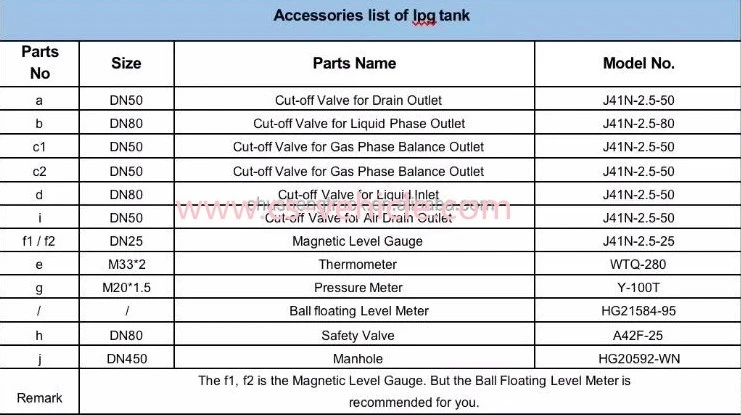 10 Cbm LPG Gas Storage Tank with Filling Scale Station 10000L LPG Skid Station for Hot Sale