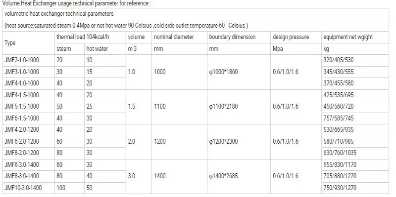 Automatic Dosing Device Displayed by Fluorescent Tracer for Water Treatment