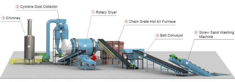 Silicon Sand Rotary Dryer Price Industrial Drying Equipment