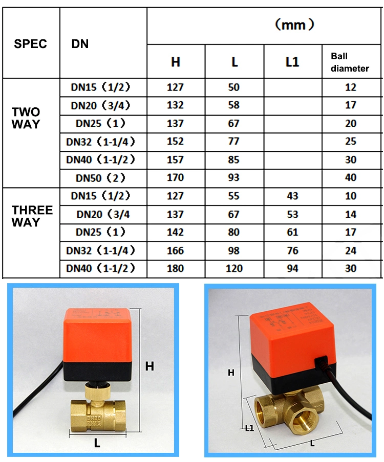 Electric Water Ball Valve with Manual Function Electric Water Valve Flow Control Electric Actuator Operated Valves