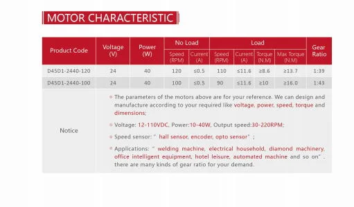 DC 24V 3rpm Worm Gear Motor 45mm Reversible High Torque Speed Reduce Turbine Electric Gearbox Motor Shaft