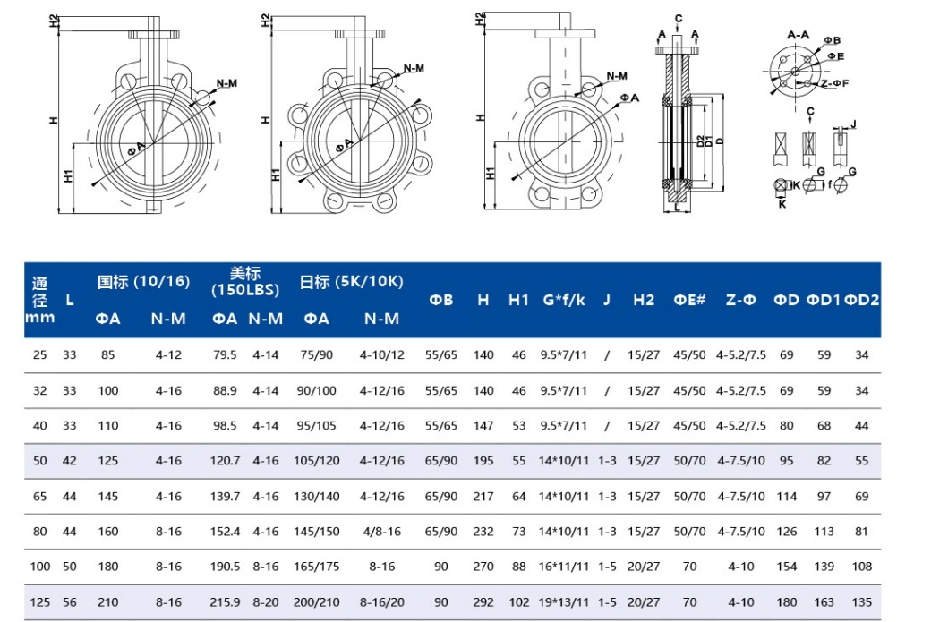 Hot Sale SS304 Manual Centerline Ductile Iron Pressure Reducing DN 500 Lug Type Butterfly Valve with Electric Actuator