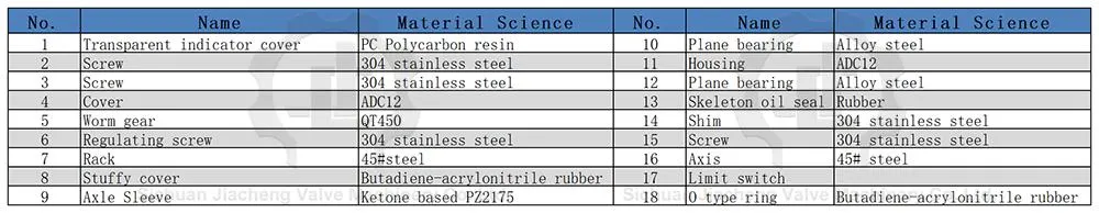 Lsd Series Manual Type Valve Worm Gearbox