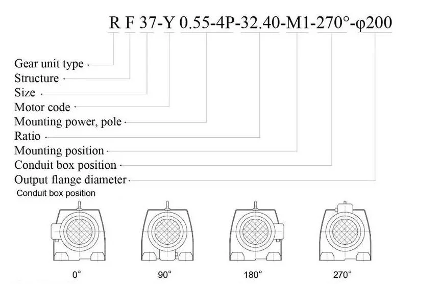 R Series Foot Mounted Coaxial Gearbox with Variable Frequency- Braking Motor with Flange Connection