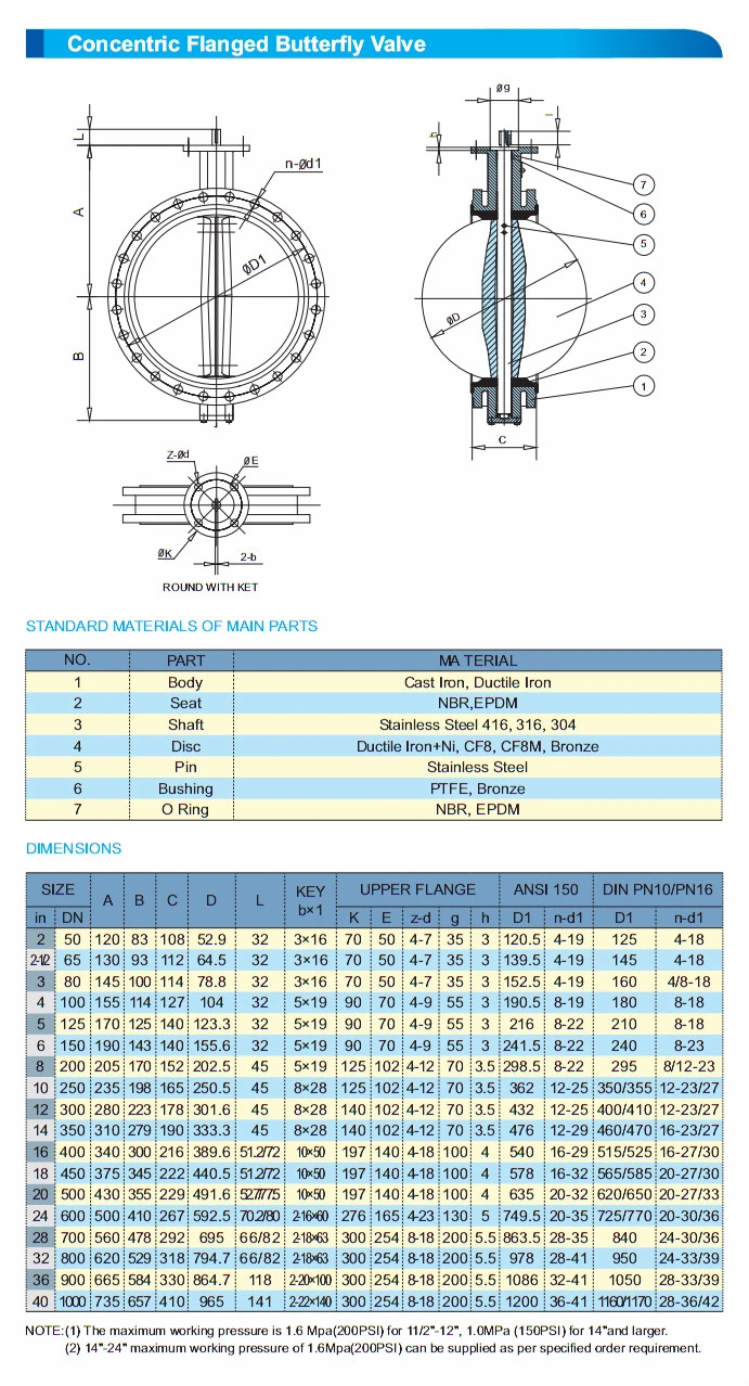 Lever Operator Soft Seat Double Flange Type Concentric Butterfly Valve