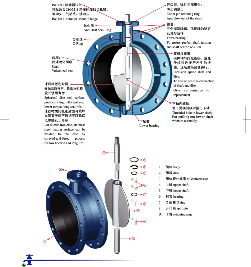 Gearbox/Pneumatic/Electric Operated Concentric Double Flange Butterfly Valve Concentric
