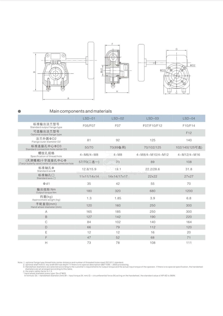 Manual Declutchable Worm Gear with Limit Switch Box and Proximity Switch