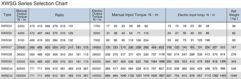 Xwsg9 Part Turn Gear Operator for Valve