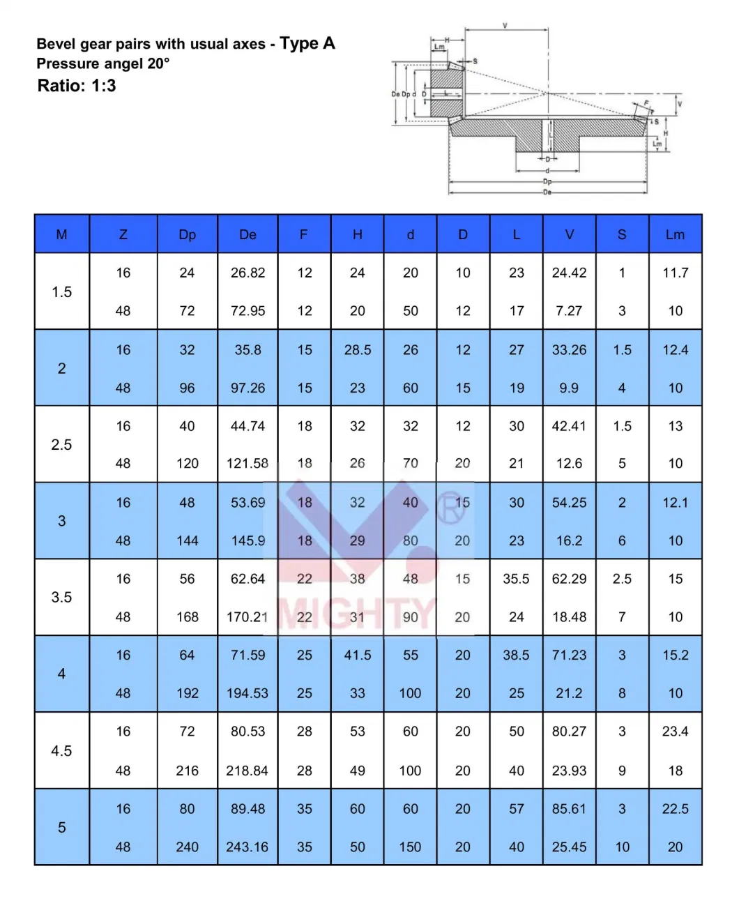 Mighty OEM ODM Helic and Bevel Gear