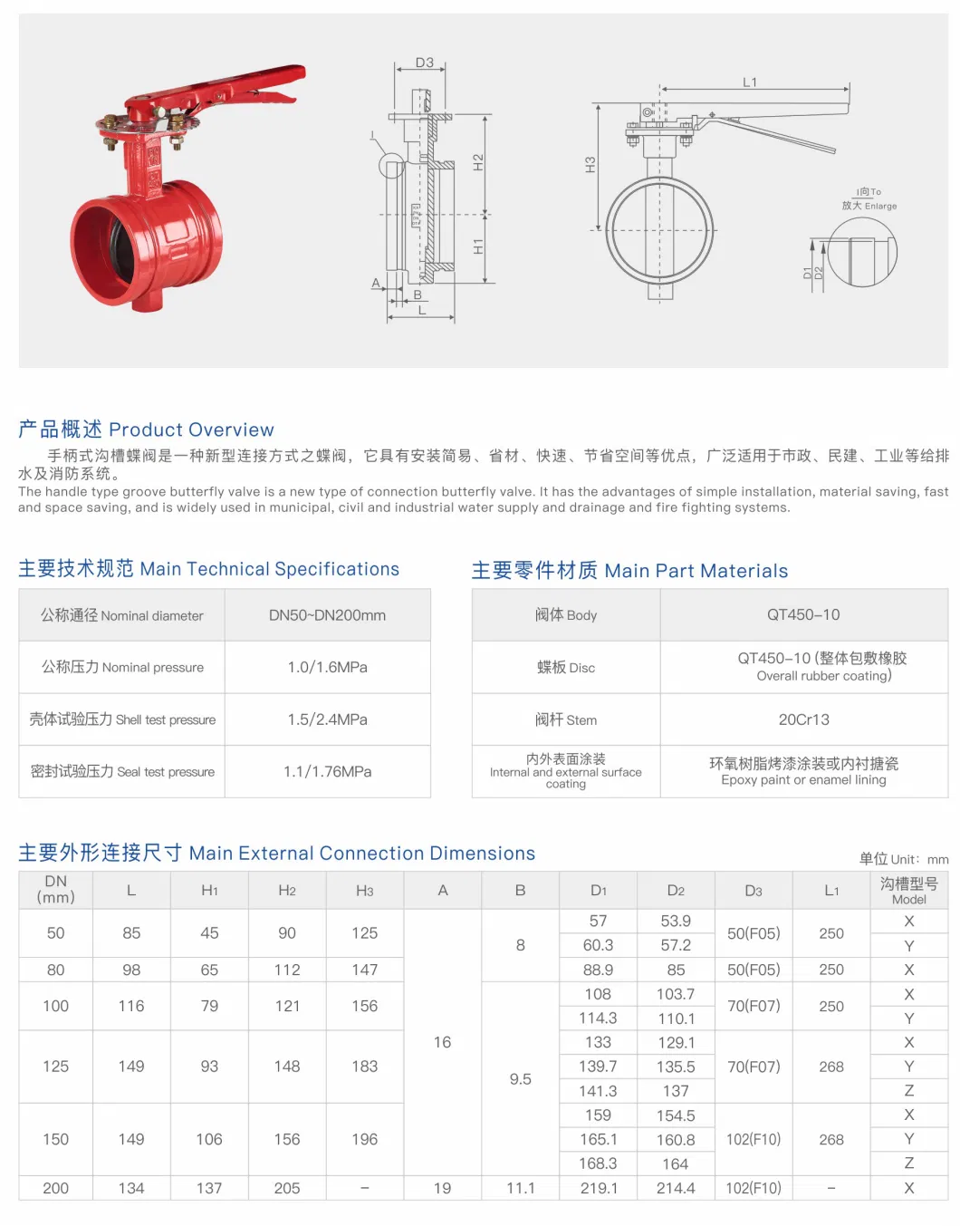 Grooved End Ductile Iron Water Signal Gearbox for Fire Fighting Butterfly Valve