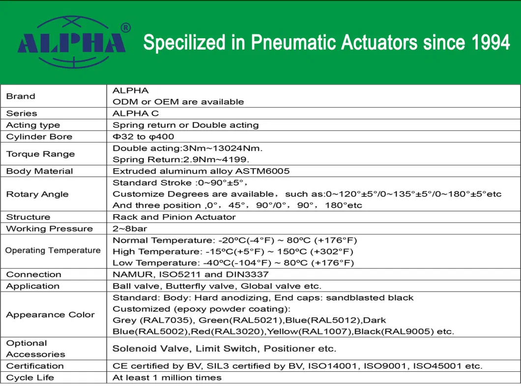 Rotary Stroke Pneumatic Actuator for Ball/Butterfly Valve Control