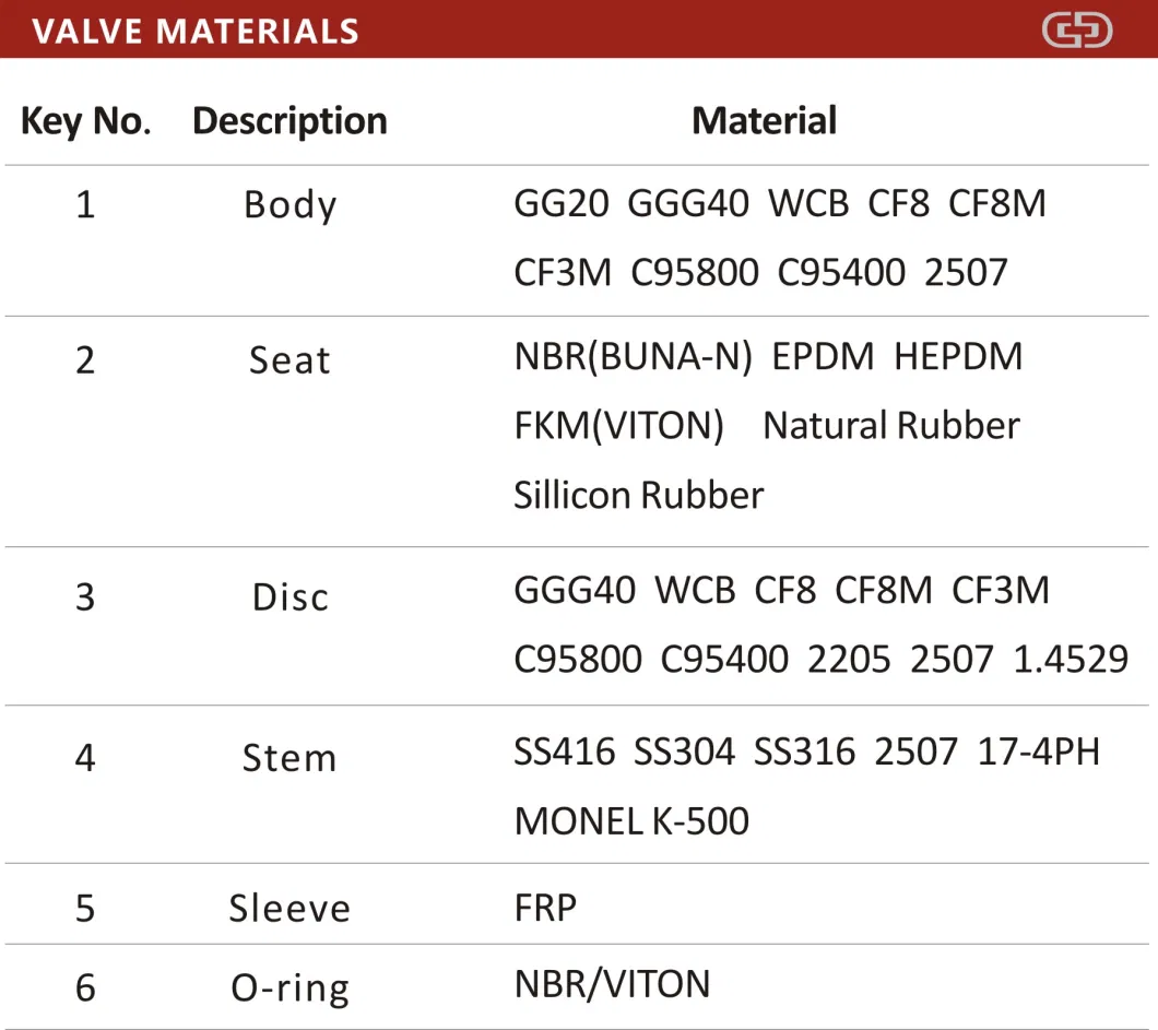 China Custom Electric Actuator EPDM Seal Material Wafer Type Butterfly Valve for Water