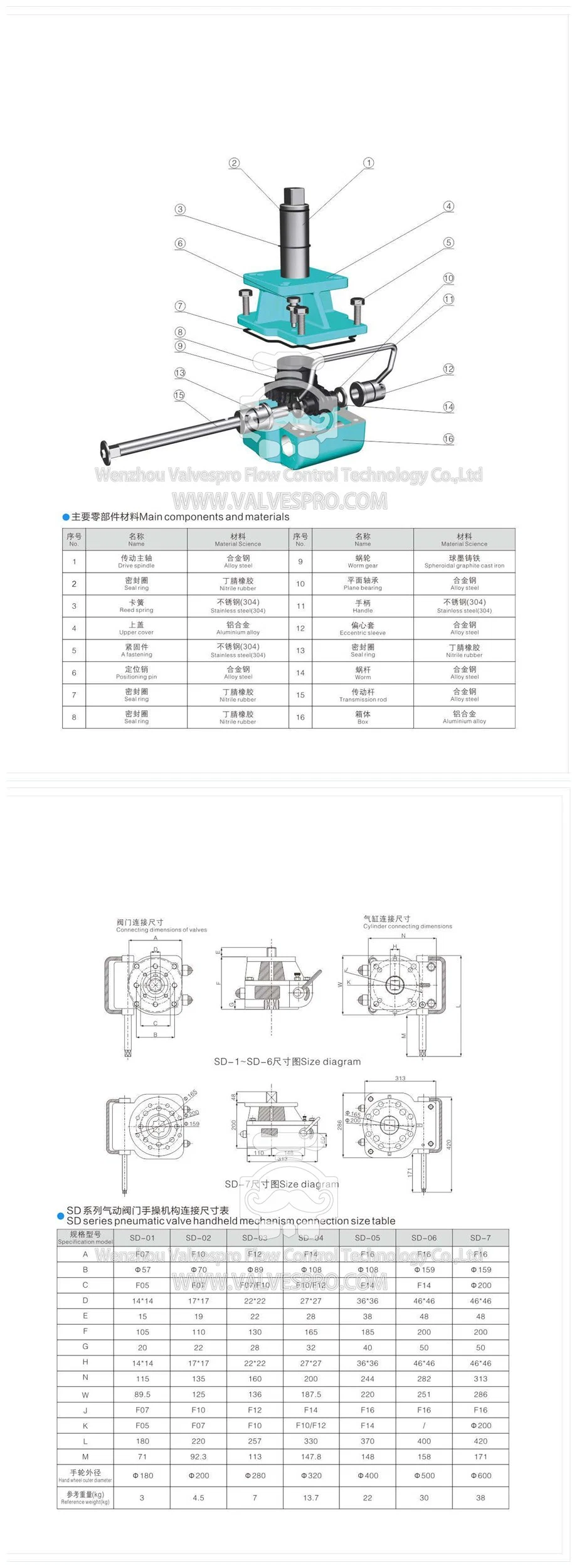 Fine Appearance Pneumatic Actuator Worm Gear Manual Override with High Quality