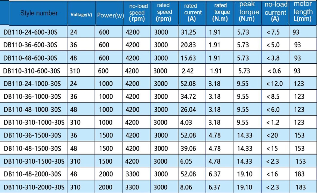 Beudmke Factory Supply Custom 24V 1000W 600W 1: 100 20 Rpm 40nm DC Worm Drive Gearbox with Electric Motor Gearbox