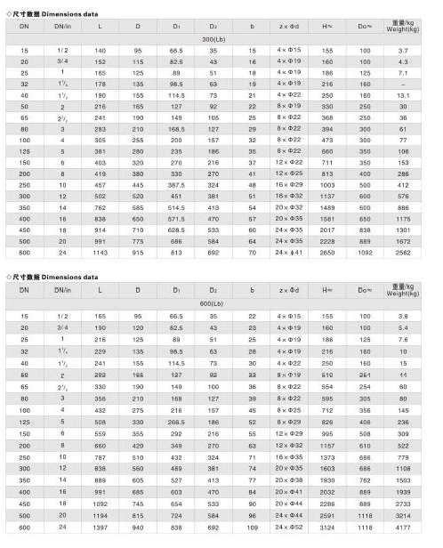 Different Types of 16 Inch Industrial Rising Shaft Gate Valve