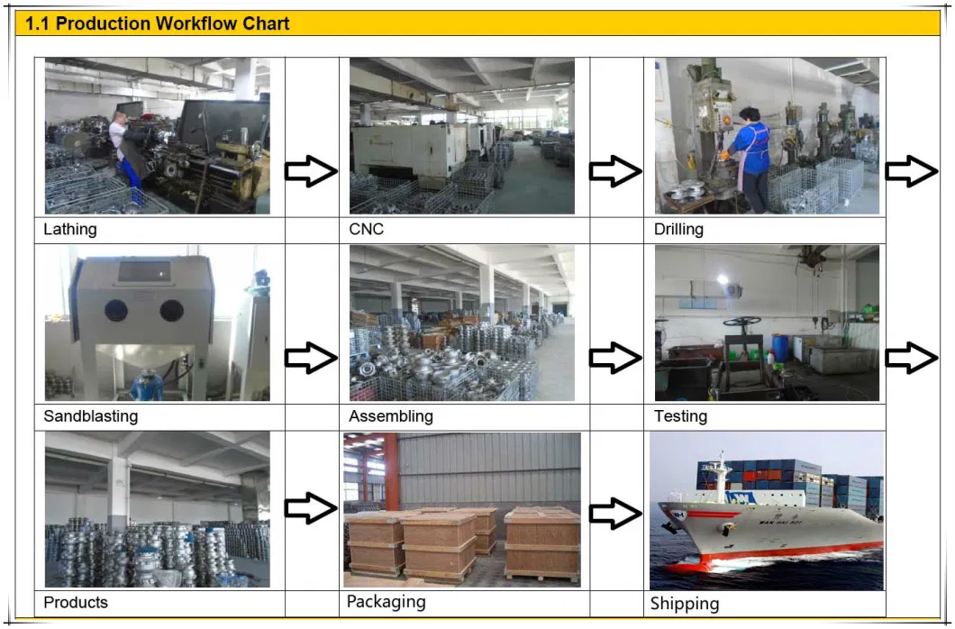 API600/ASME/API6d/DIN Wheel/Gear Box/Electric/Pneumatic 150lb/10K/Pn16 Stainless Steel/Carbon Steel/CF8m/Wcb Flange End OS&Y Wedge Industrial Gate Valves RF