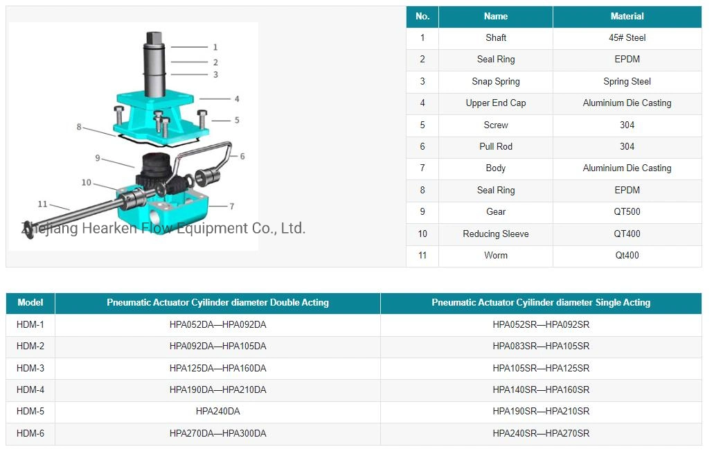 Manual Override Worm Gear Box Hdm Series for Pneumatic Actuator and Valves
