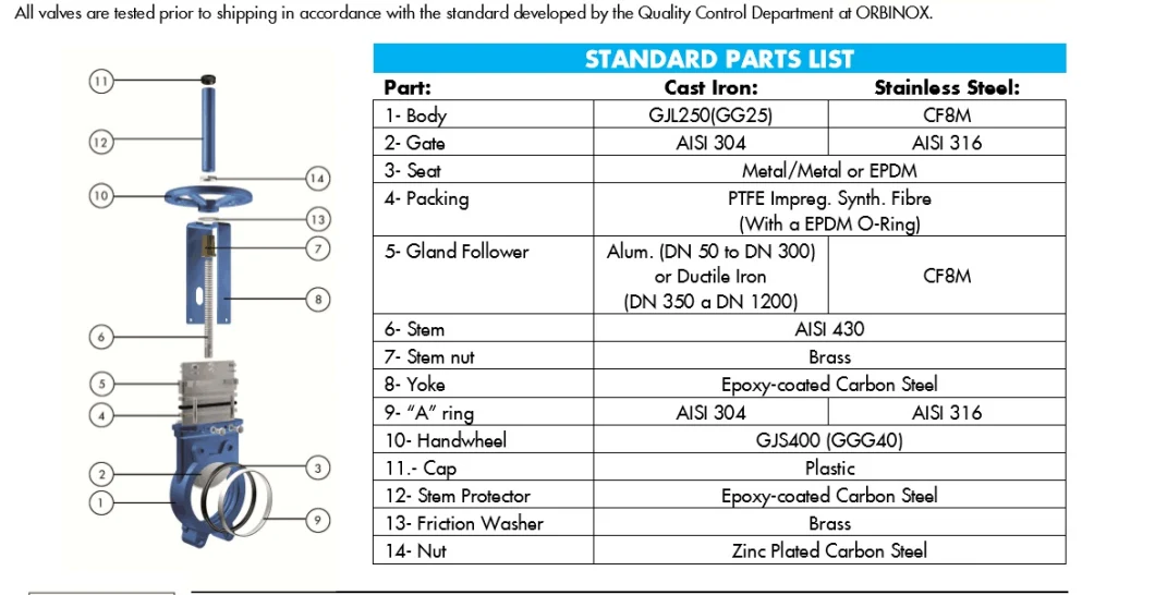 Ductile Iron Fbe Coating Pneumatically Operateddouble Acting Uni-Direction Knife Gate Valve