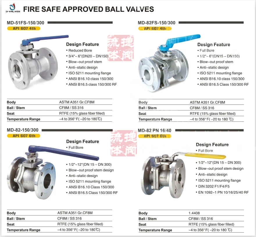 4 Inch A216 Wcb Floating Q41f-16c Casting Flanged Gas Ball Valve with Gearbox/Handle