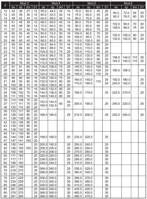 Factory Direct Precision Spiral Bevel Gear for Machine Tool Bevel Gear