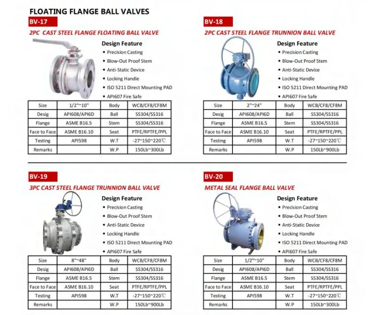 Trunnion Cast Steel A216 Wcb SS304 SS316 PTFE Rptfe Molon Devlon Gear Operated Ball Valve