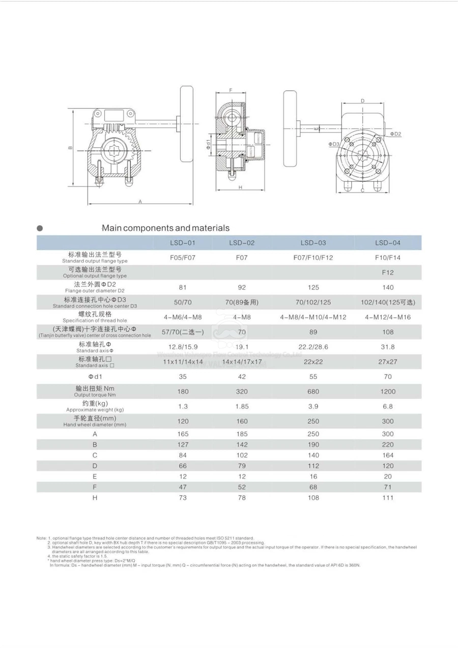 Declutchable Aluminium Alloy Worm Gear Operator Steering Gear Box for Valve