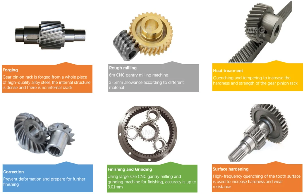 Brass Bronze Copper Customized Cast Metal Steel Worm Shaft Wheel Transmission Gear for Reducer Gearbox