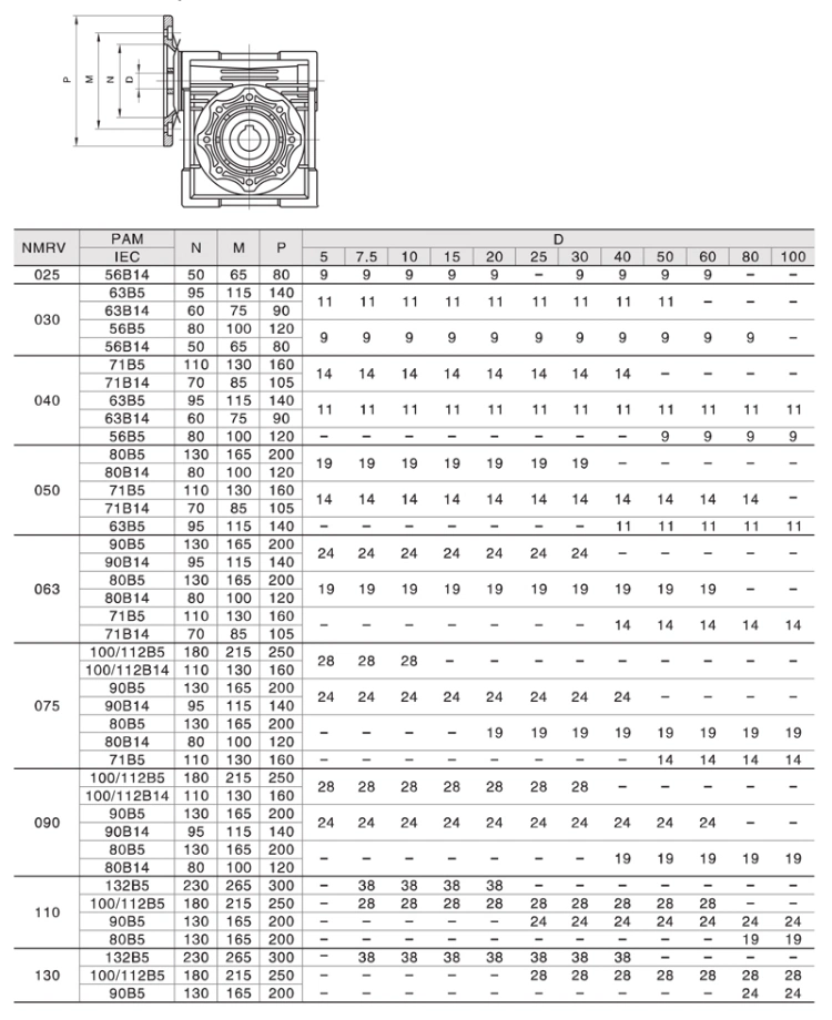 Long Life High Torque Nmrv Worm Gearbox with Brake DC Motor