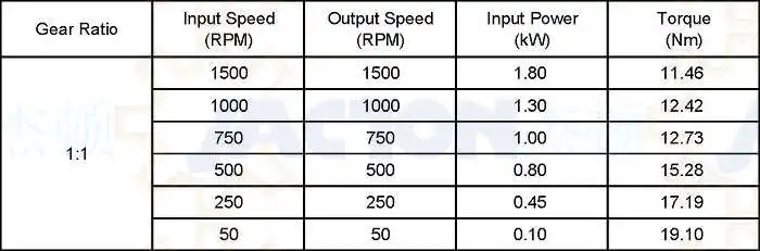 Miniature Right Angle Bevel Gearboxes 1: 1 Ratio Miniature Sized Right Angle Gear Drives Factory