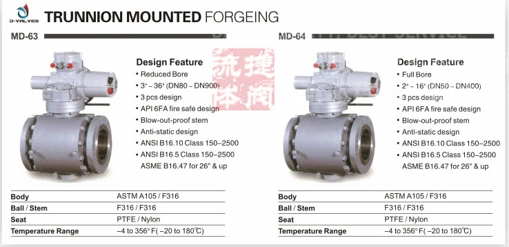 ASME B16.34 Carbon Steel Trunnion Mounted Fixed Flanged Ball Valve with Gear Operated