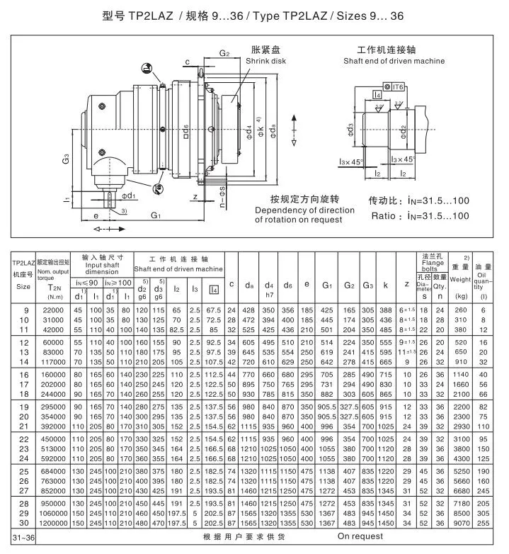 P Series Planetary Gearbox with Ductile Cast Iron Housing and Hardened Tooth Gear