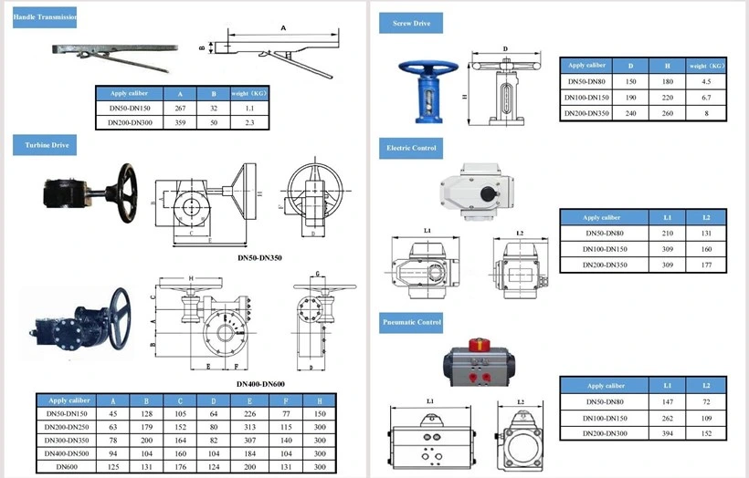 with Gearbox Ductile Iron Double Flanged Butterfly Valve