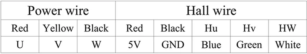 Beudmke Factory Supply Custom 24V 1000W 600W 1: 100 20 Rpm 40nm DC Worm Drive Gearbox with Electric Motor Gearbox