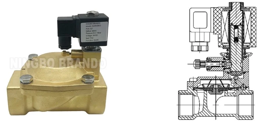 Fire Fighting Protection System Brass Water Solenoid Valve With Manual Override 3/4&prime;&prime; 1&prime;&prime; 1 1 /4&prime;&prime; 1 1 /2&prime;&prime; 2&prime;&prime; 24VDC 110VAC 220VAC