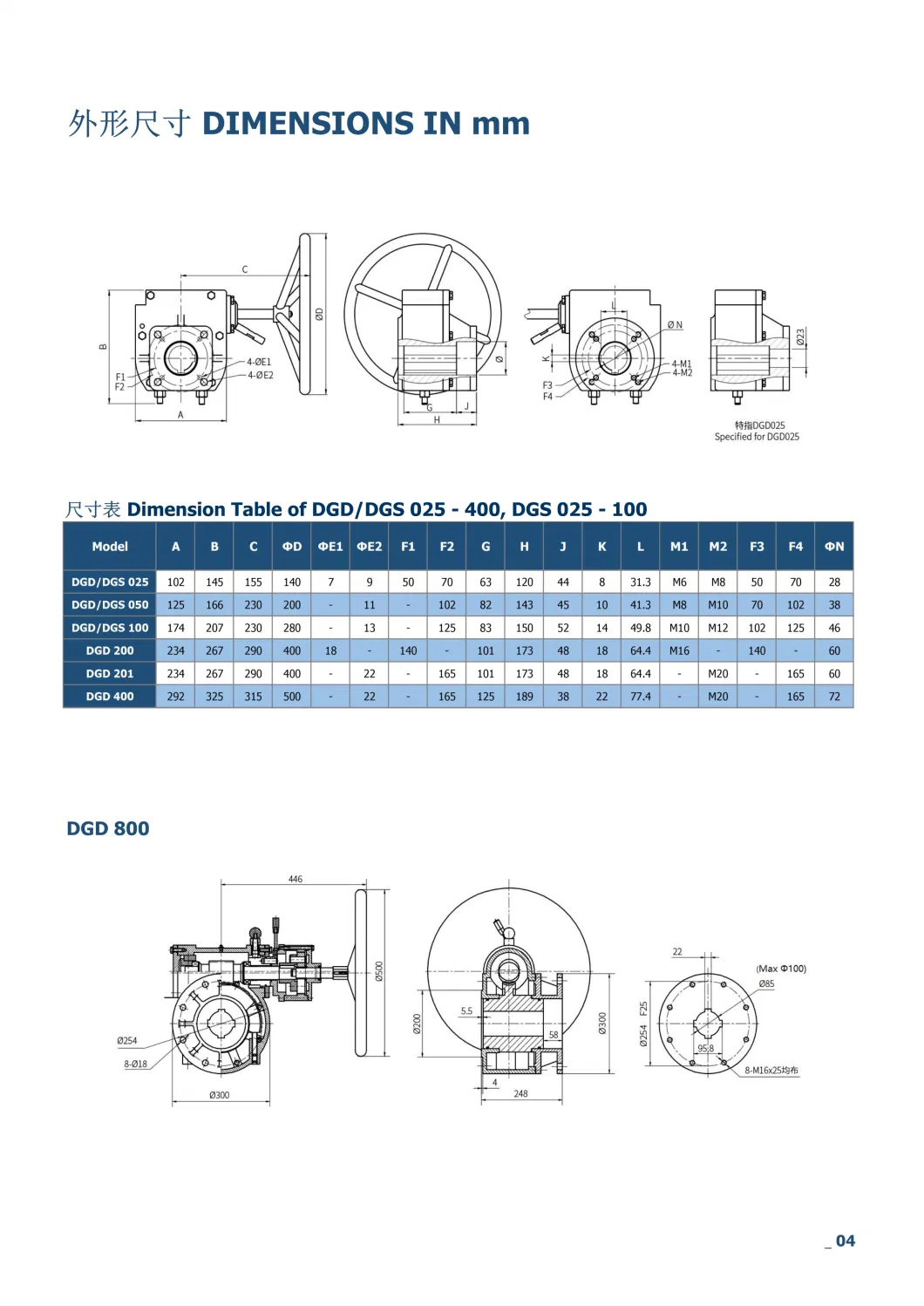 CE Alpha Stainless Steel Manual Gear Box with Actuator for Ball Valve