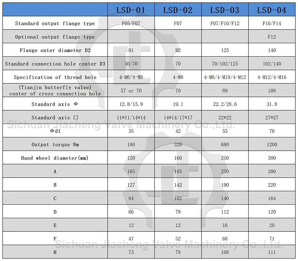 Lsd Series Manual Type Valve Worm Gearbox