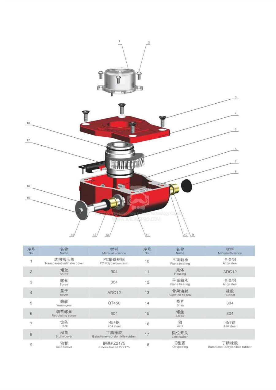 Manual Actuator Mechanism with Indicator Aluminium Alloy Declutchable