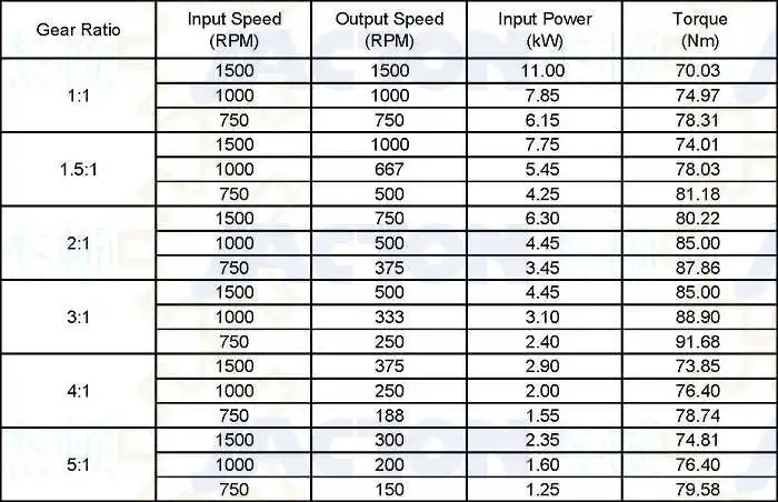 Quality Chinese Jtp110 Corrosion-Resistant 3 Way 1 to 1 Ratio Transmisions, Compact Stainless Steel 1: 1 Ratio 90 Degree Gearbox Manufacturer, Favorable Price